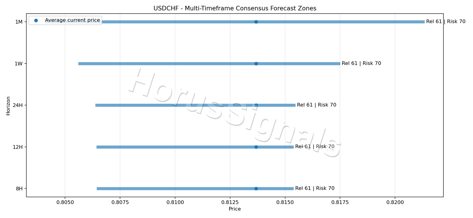 USDCHF CONSENSUS 01 PRICE ZONES