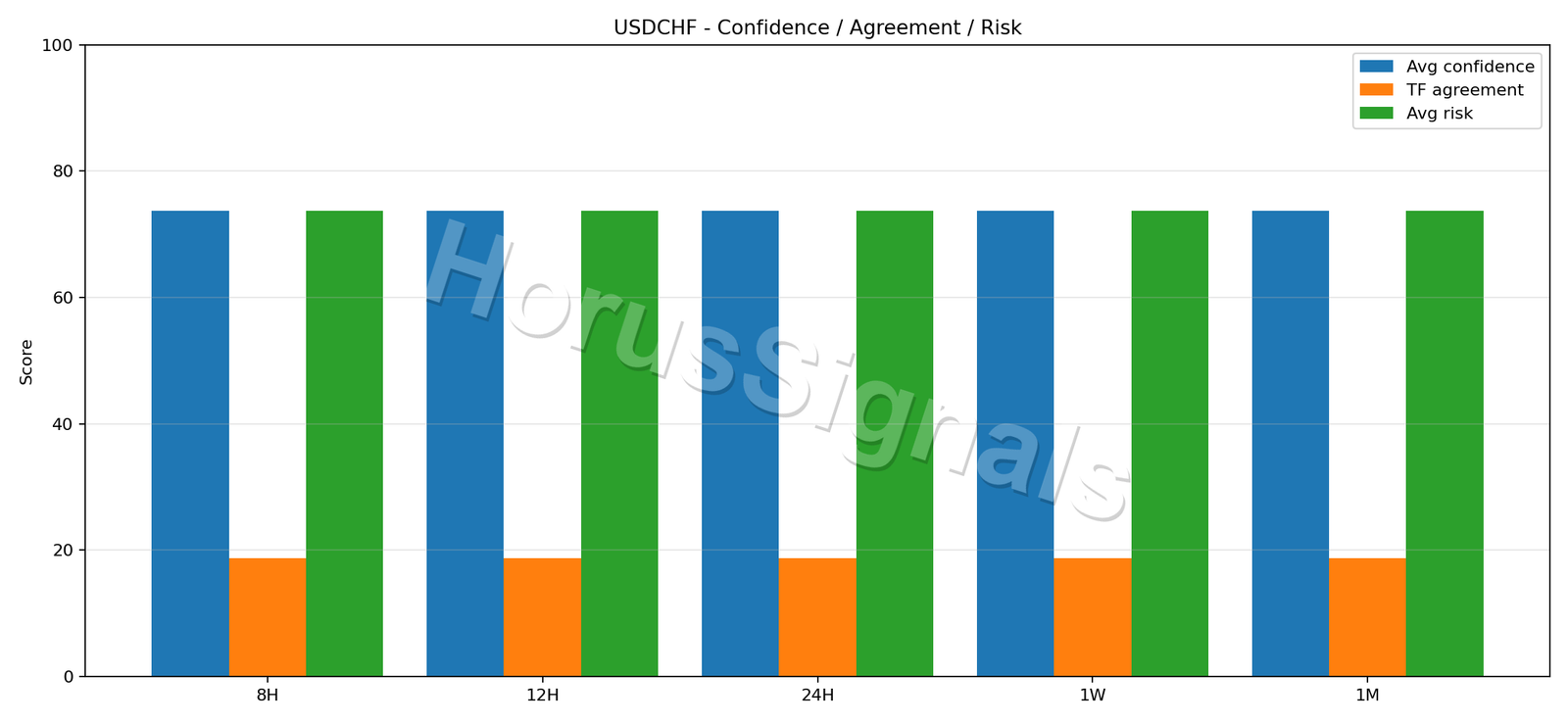USDCHF CONSENSUS 02 RELIABILITY RISK