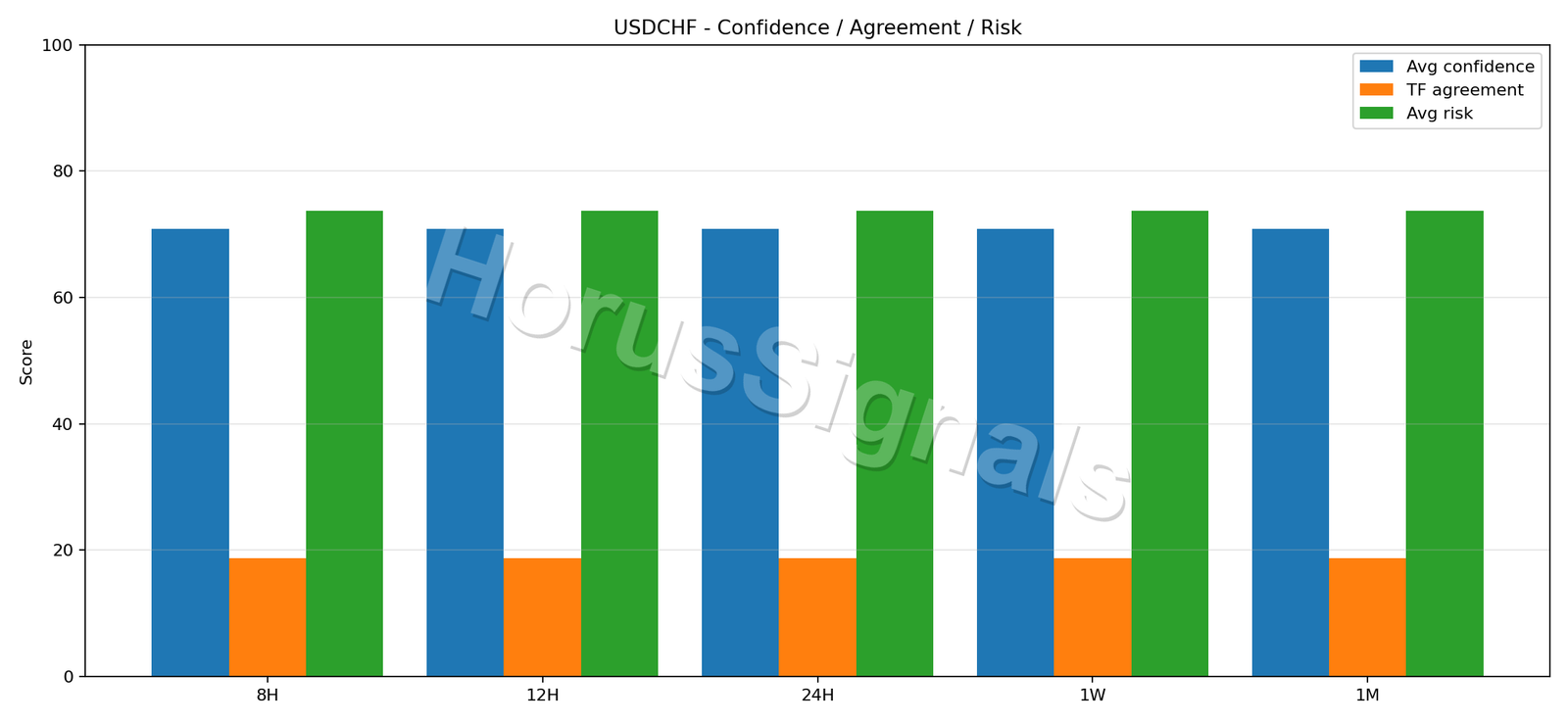 USDCHF CONSENSUS 02 RELIABILITY RISK