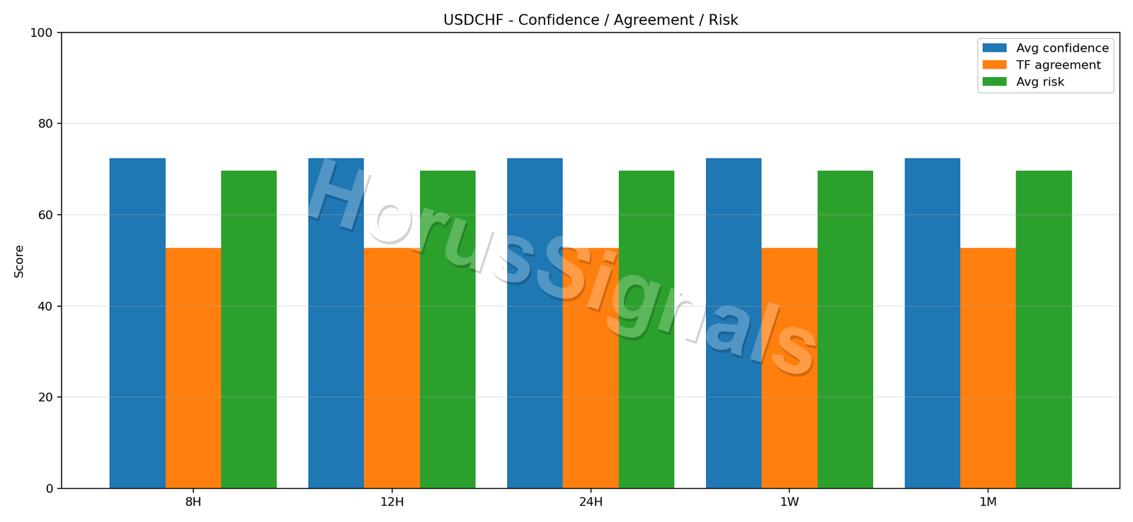 USDCHF CONSENSUS 02 RELIABILITY RISK