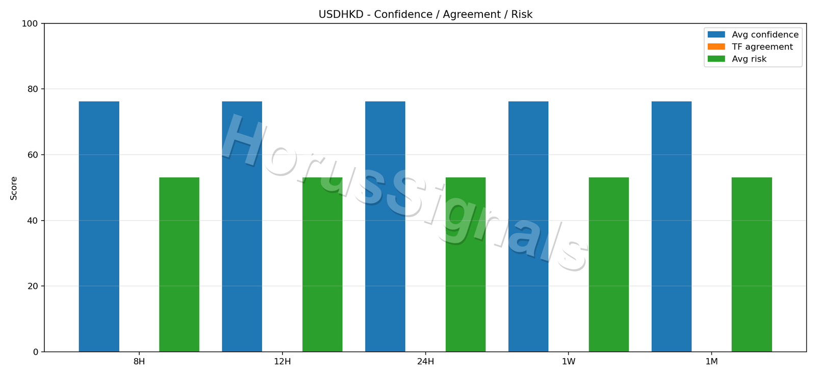 USDHKD CONSENSUS 02 RELIABILITY RISK
