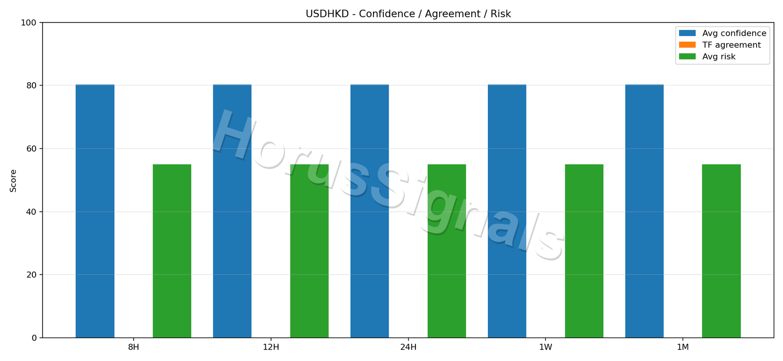USDHKD CONSENSUS 02 RELIABILITY RISK