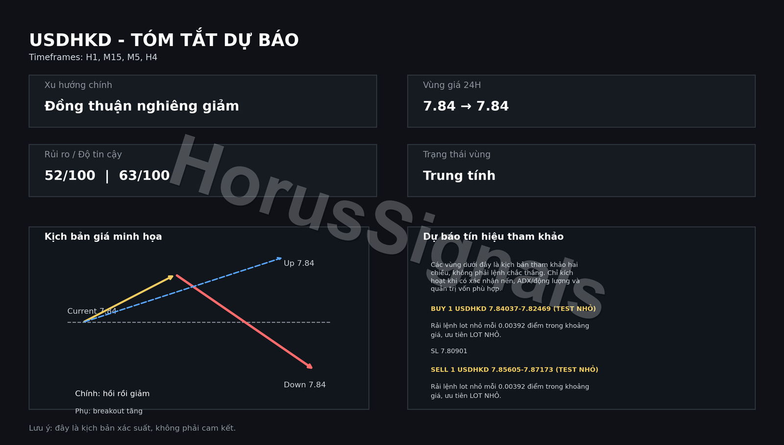 USDHKD FULL ANALYSIS FORECAST OUTRO VI