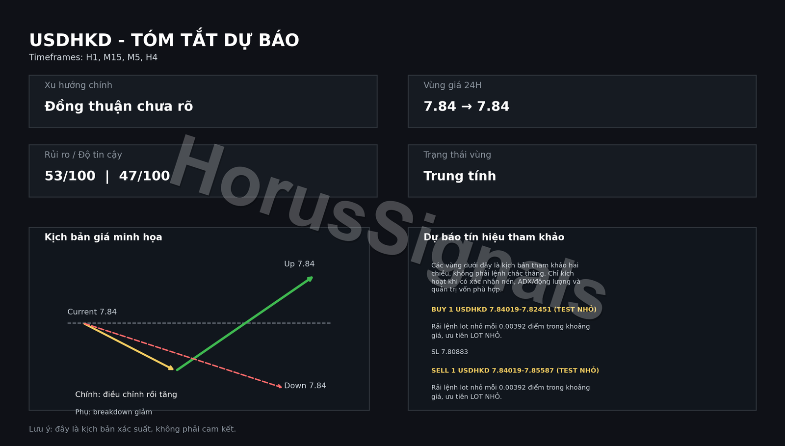 USDHKD FULL ANALYSIS FORECAST OUTRO VI