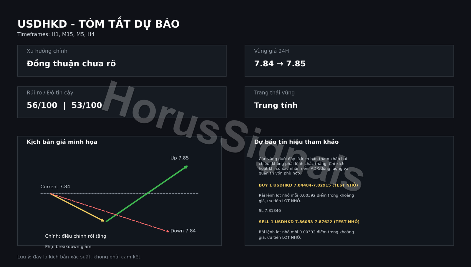 USDHKD FULL ANALYSIS FORECAST OUTRO VI