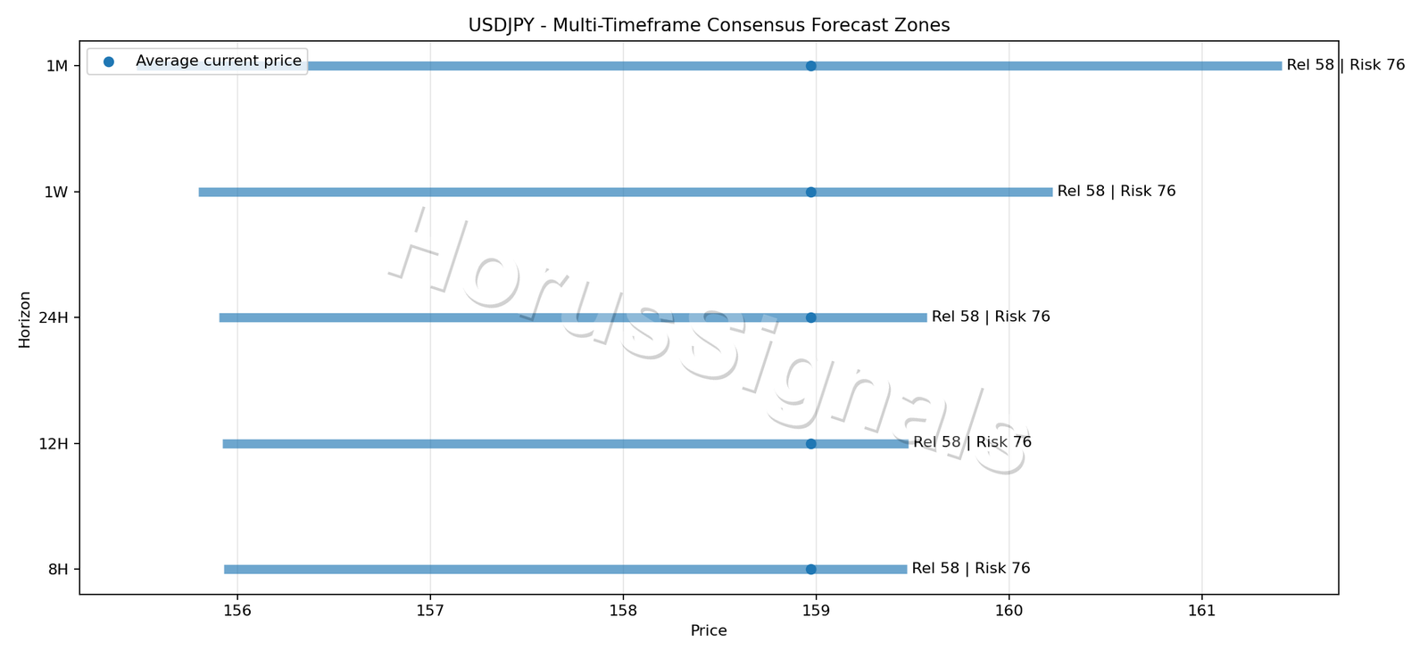 USDJPY CONSENSUS 01 PRICE ZONES