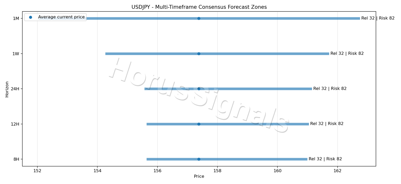 USDJPY CONSENSUS 01 PRICE ZONES
