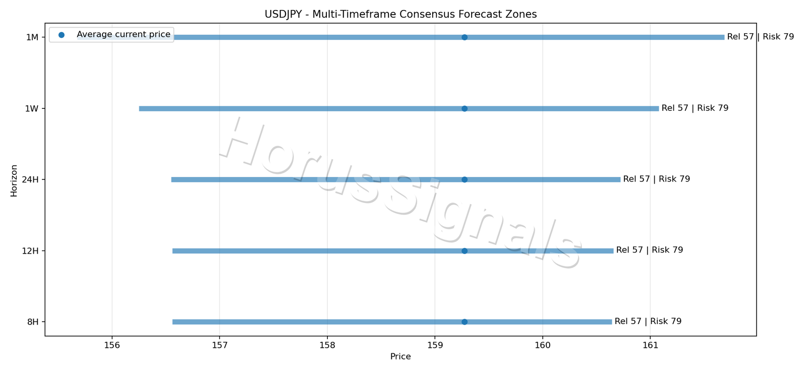 USDJPY CONSENSUS 01 PRICE ZONES