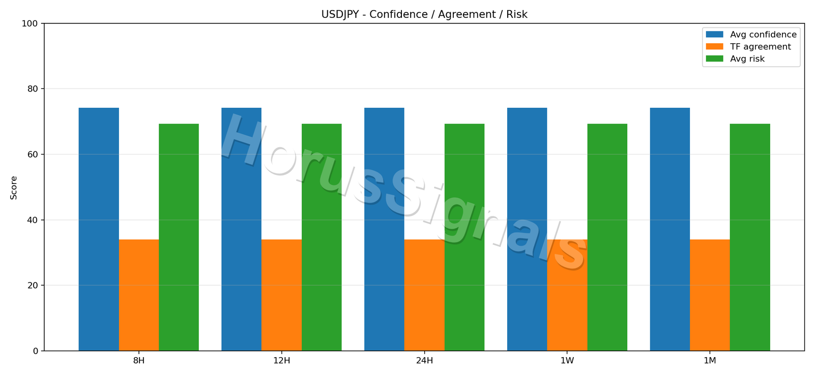USDJPY CONSENSUS 02 RELIABILITY RISK