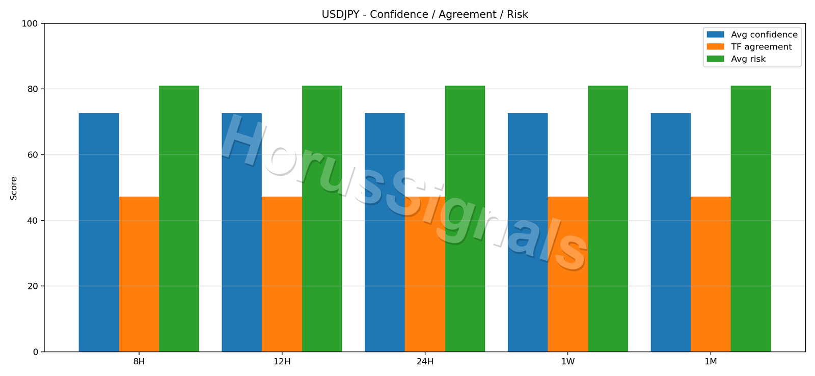 USDJPY CONSENSUS 02 RELIABILITY RISK