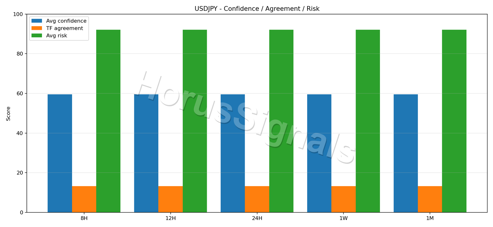 USDJPY CONSENSUS 02 RELIABILITY RISK