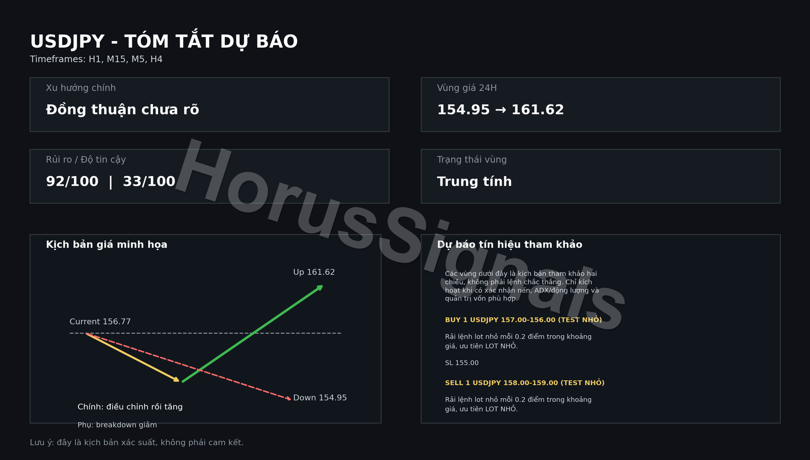 USDJPY FULL ANALYSIS FORECAST OUTRO VI