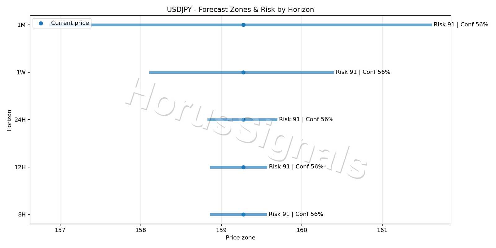USDJPY H1 04 FORECAST RISK