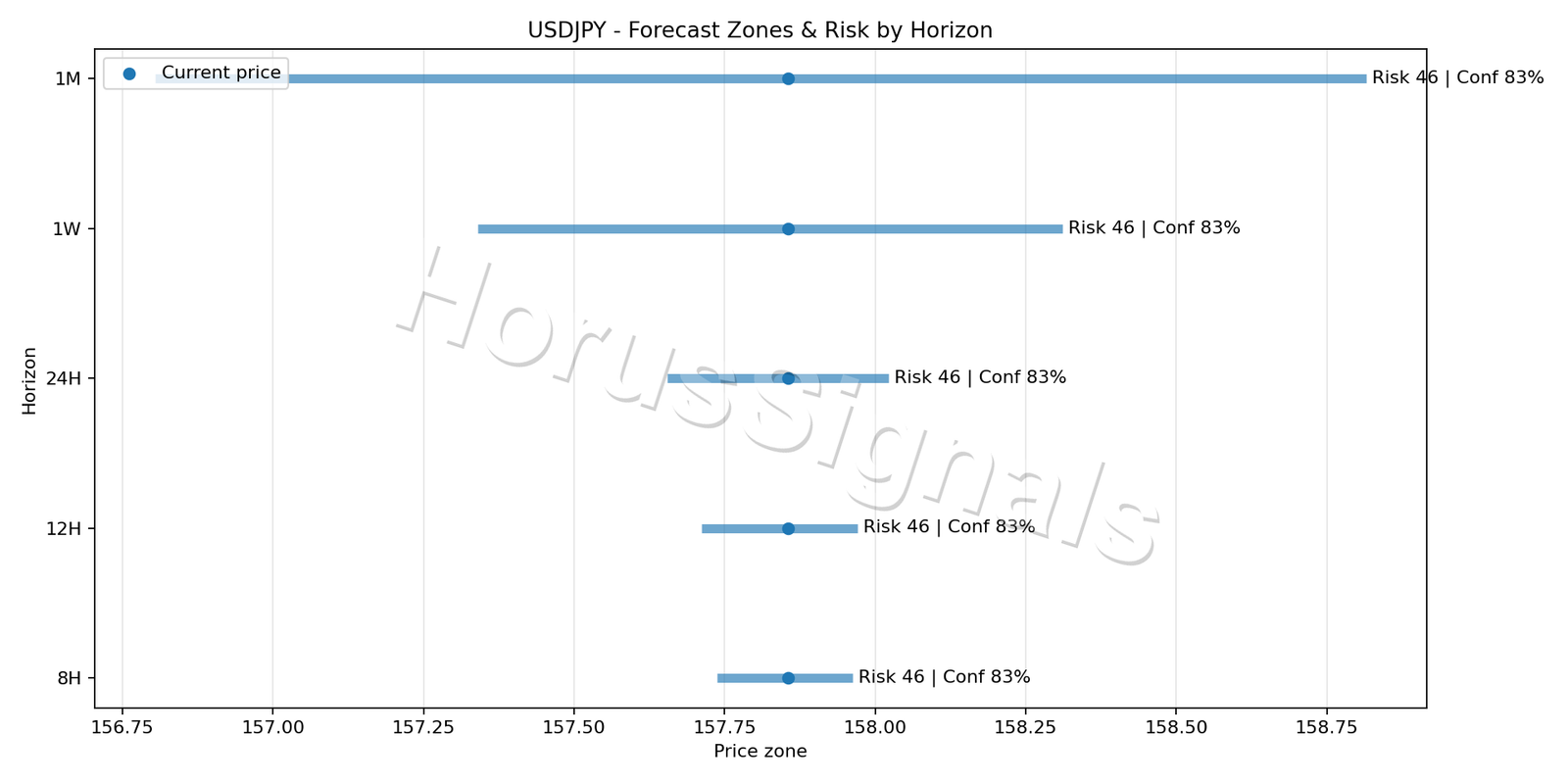 USDJPY M15 04 FORECAST RISK