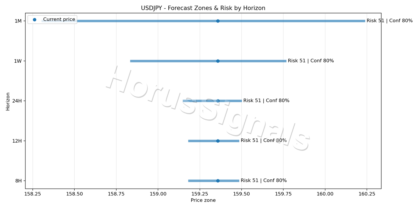 USDJPY M15 04 FORECAST RISK