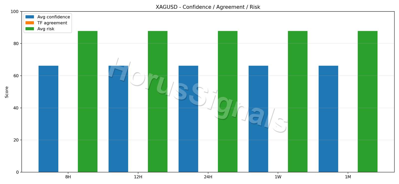XAGUSD CONSENSUS 02 RELIABILITY RISK
