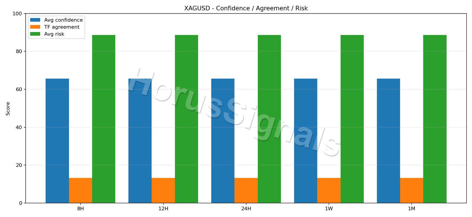 XAGUSD CONSENSUS 02 RELIABILITY RISK