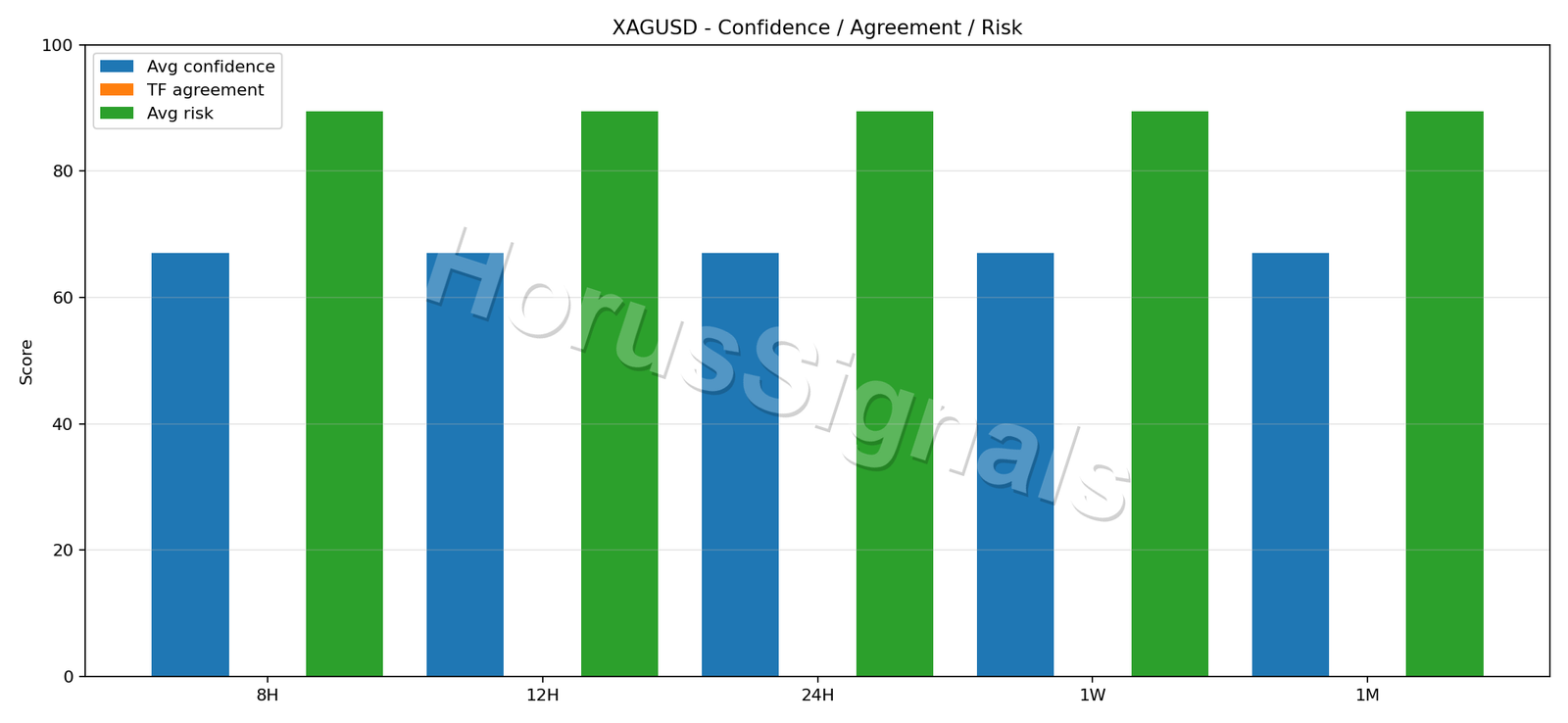 XAGUSD CONSENSUS 02 RELIABILITY RISK