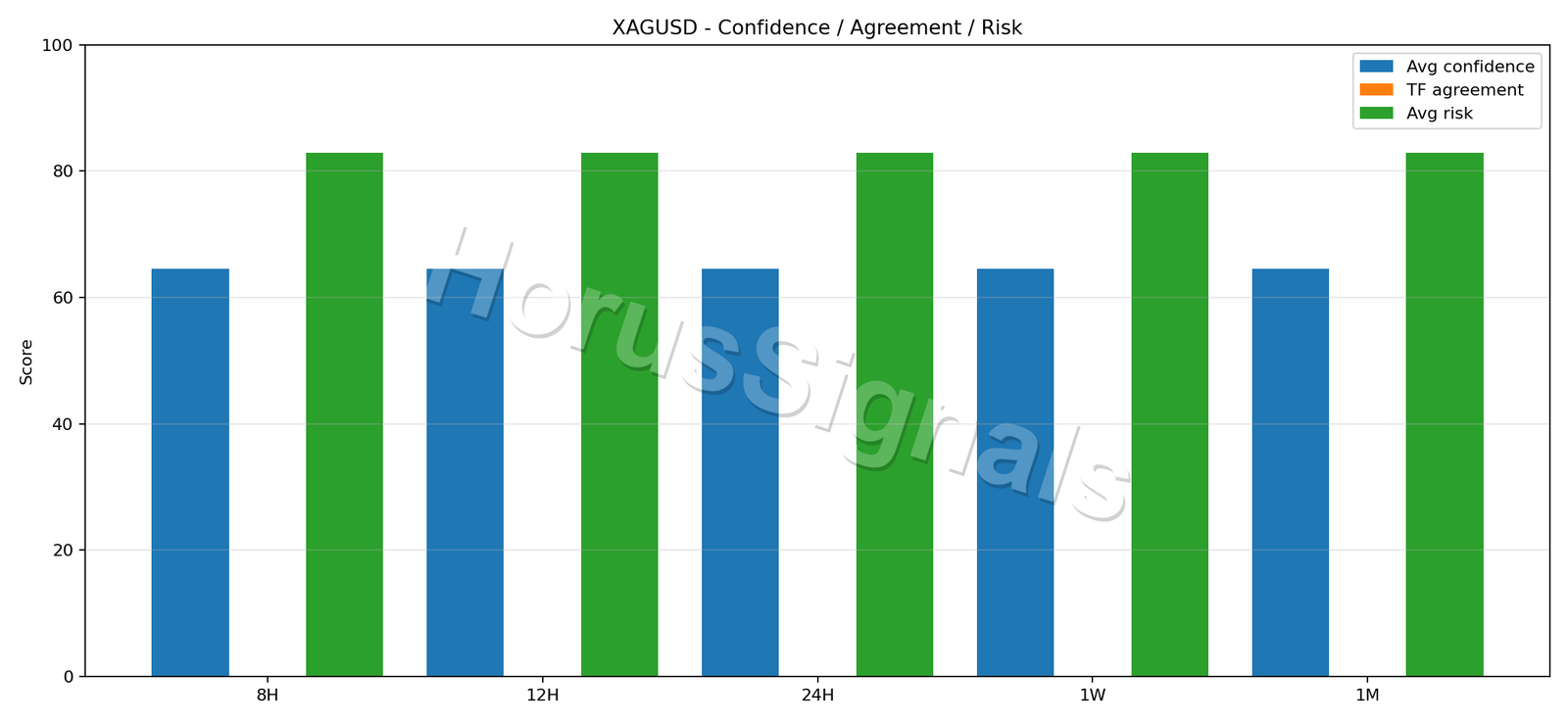 XAGUSD CONSENSUS 02 RELIABILITY RISK
