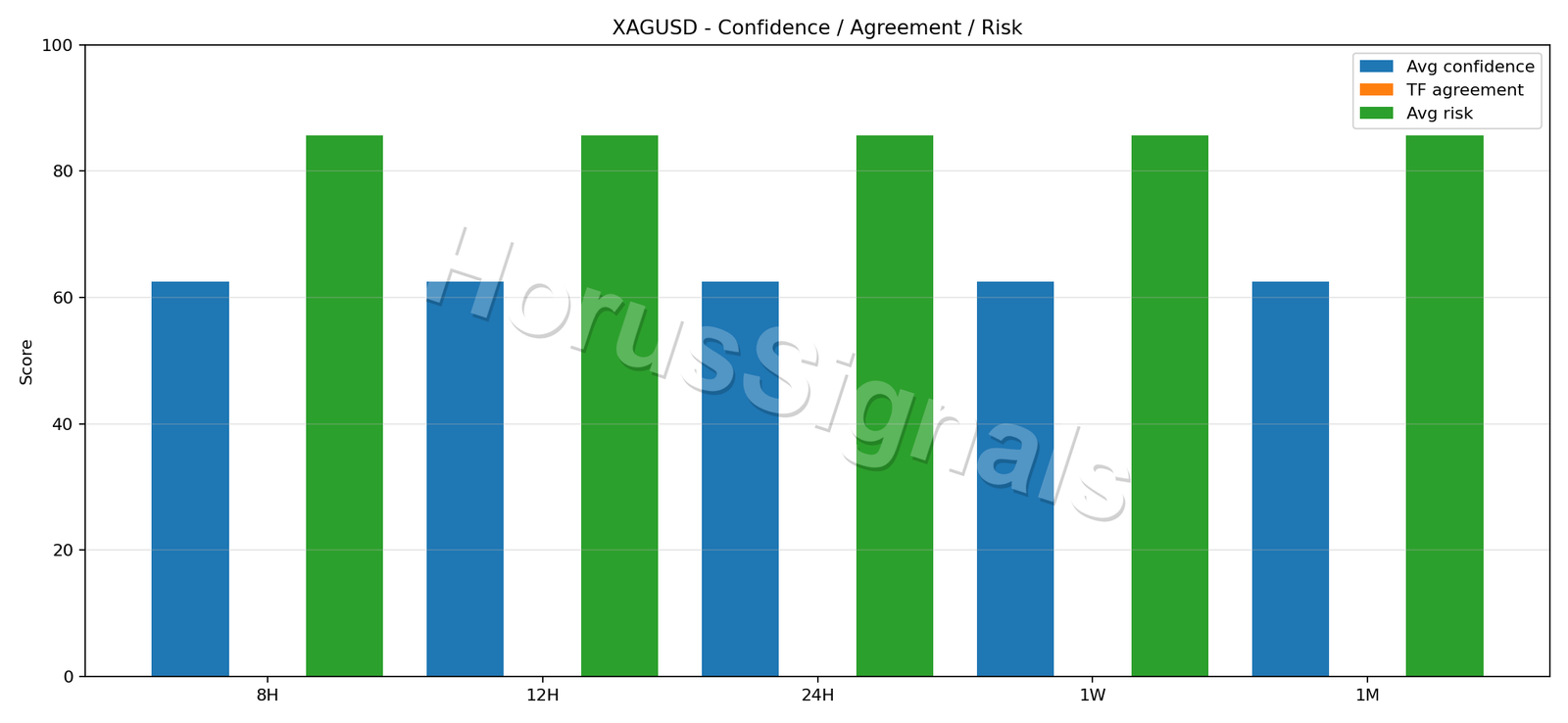 XAGUSD CONSENSUS 02 RELIABILITY RISK