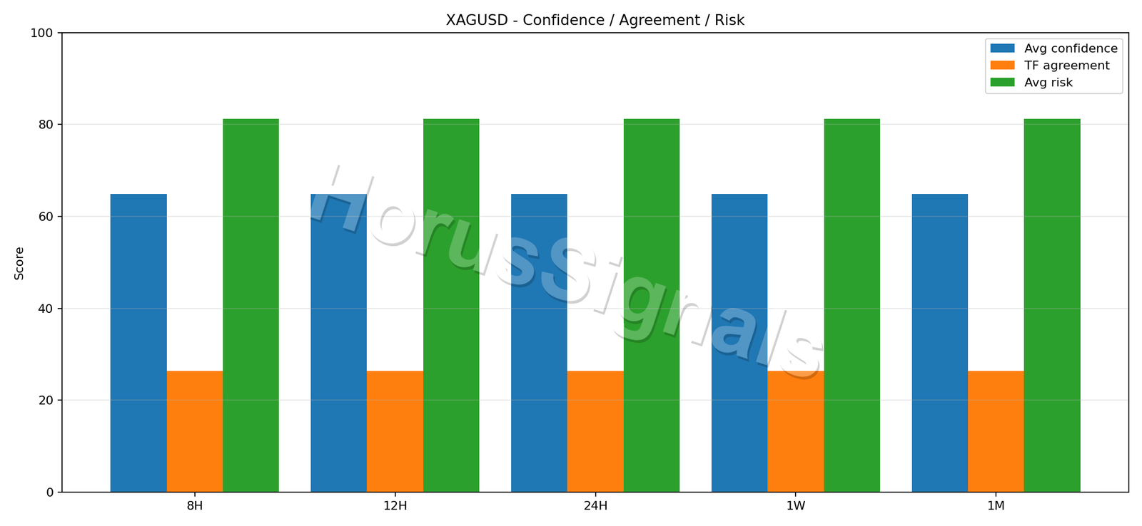 XAGUSD CONSENSUS 02 RELIABILITY RISK