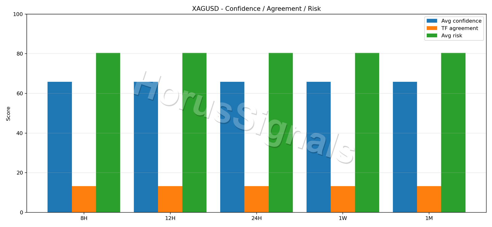 XAGUSD CONSENSUS 02 RELIABILITY RISK