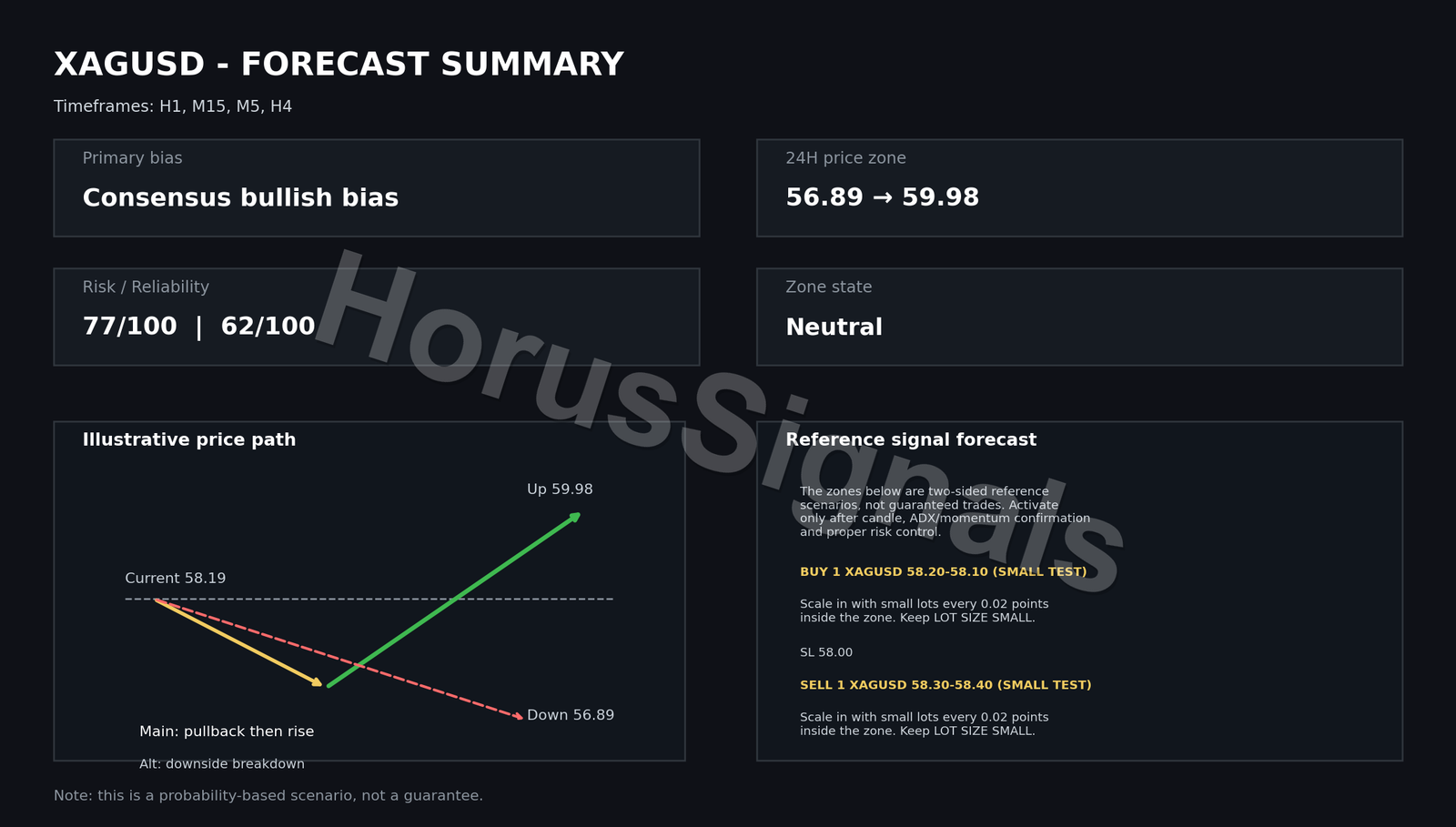 XAGUSD FULL ANALYSIS FORECAST OUTRO EN