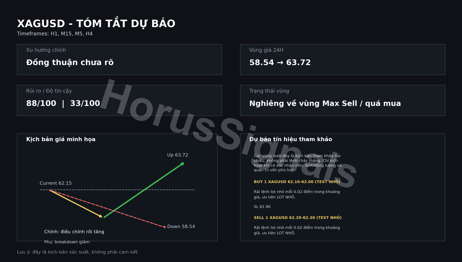 XAGUSD FULL ANALYSIS FORECAST OUTRO VI
