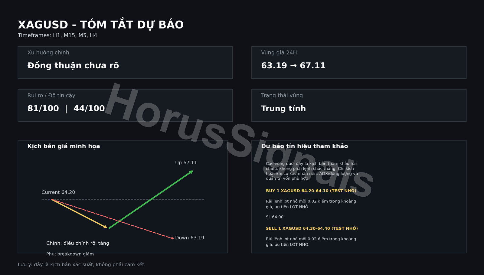 XAGUSD FULL ANALYSIS FORECAST OUTRO VI