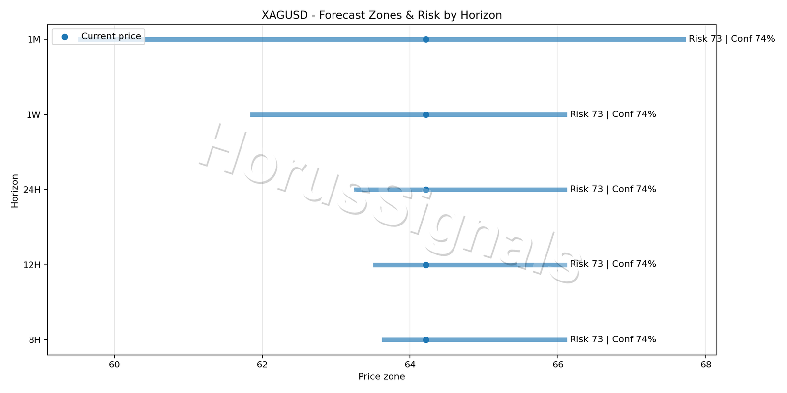 XAGUSD H1 04 FORECAST RISK