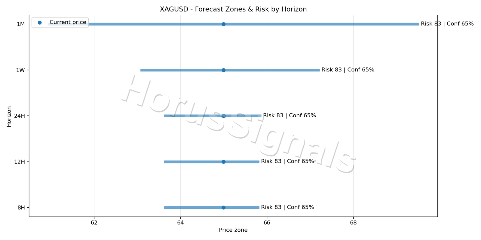 XAGUSD H1 04 FORECAST RISK