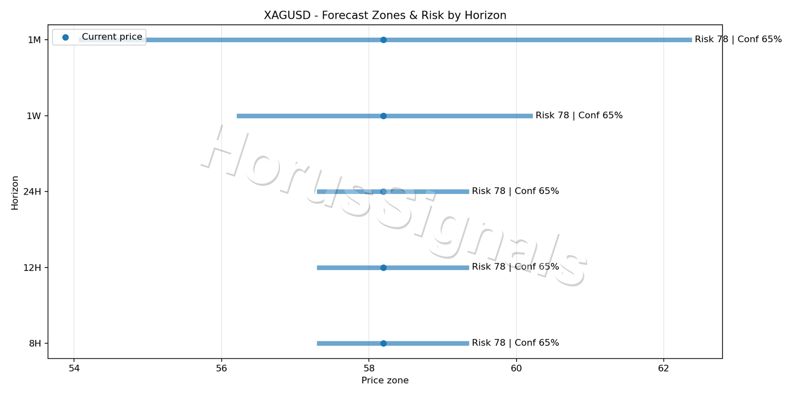XAGUSD H1 04 FORECAST RISK
