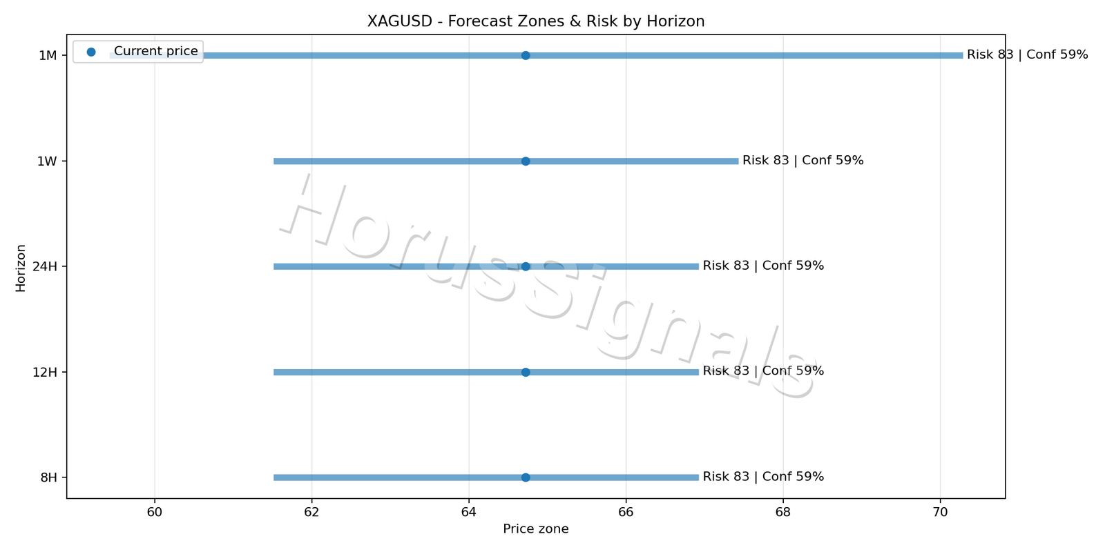 XAGUSD H4 04 FORECAST RISK