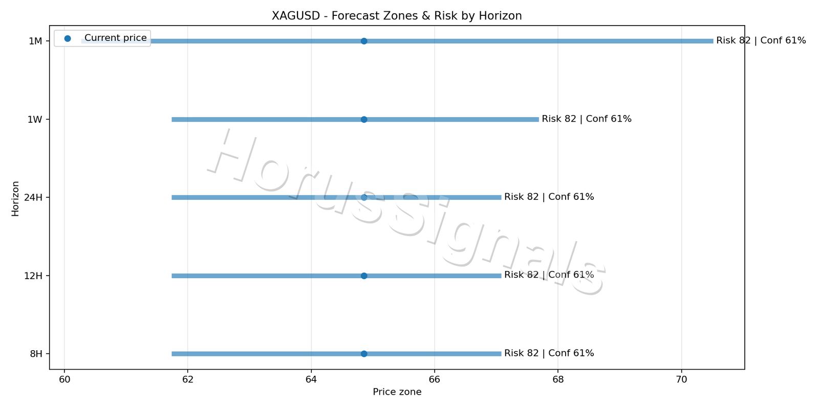 XAGUSD H4 04 FORECAST RISK