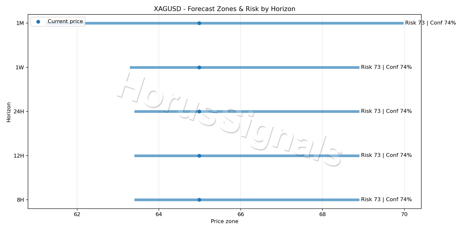 XAGUSD H4 04 FORECAST RISK