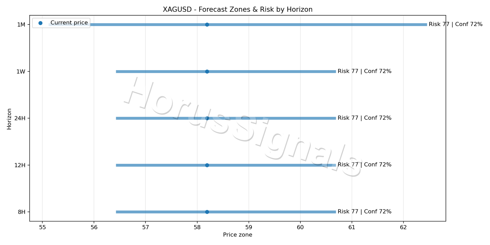 XAGUSD H4 04 FORECAST RISK