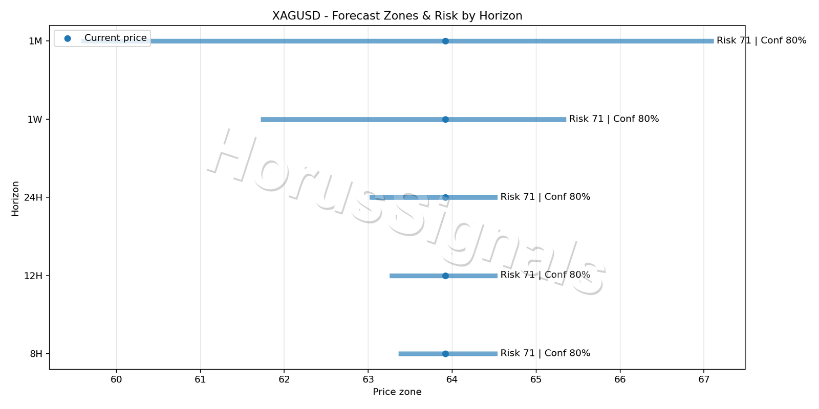 XAGUSD M15 04 FORECAST RISK
