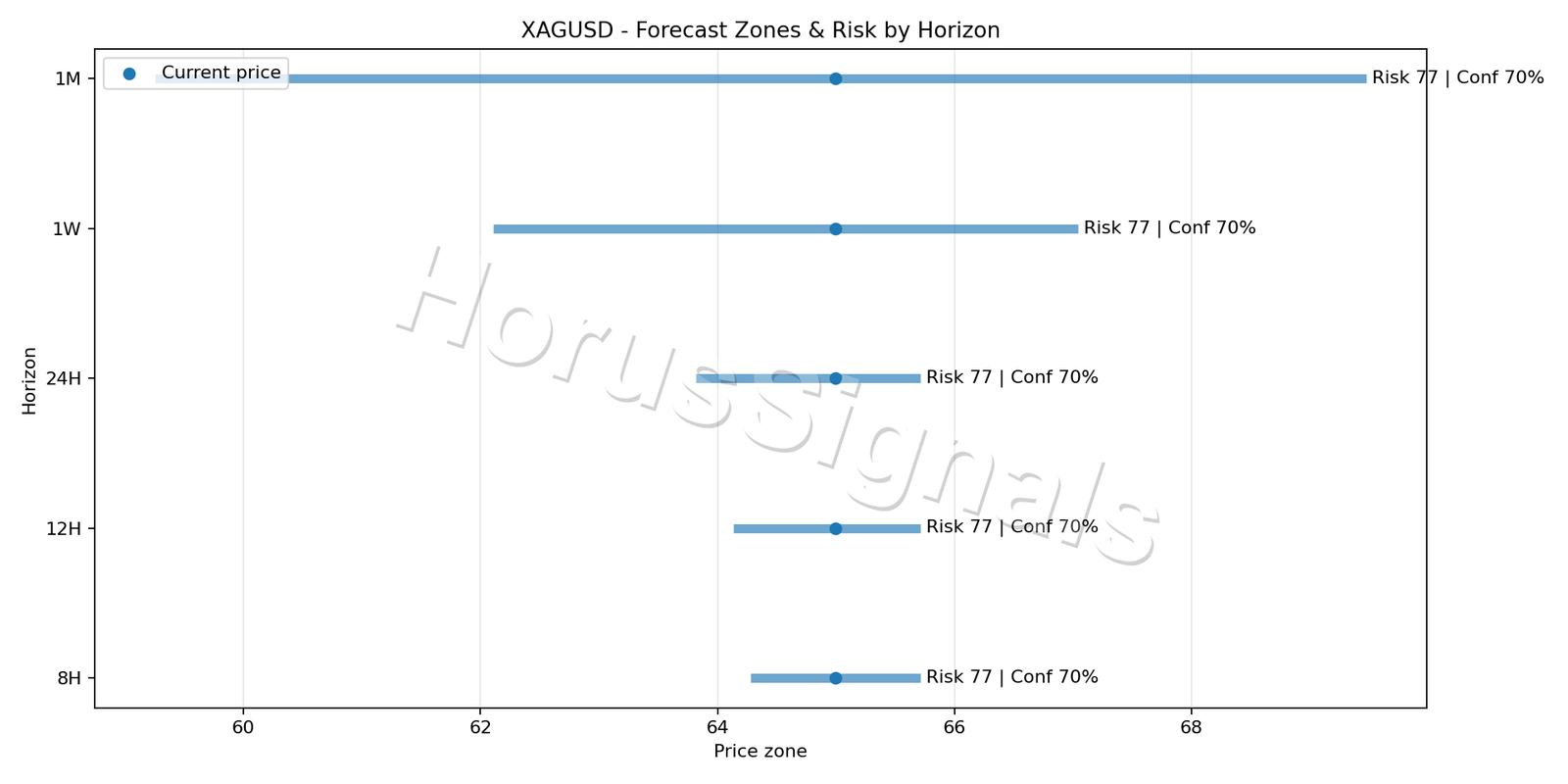 XAGUSD M15 04 FORECAST RISK
