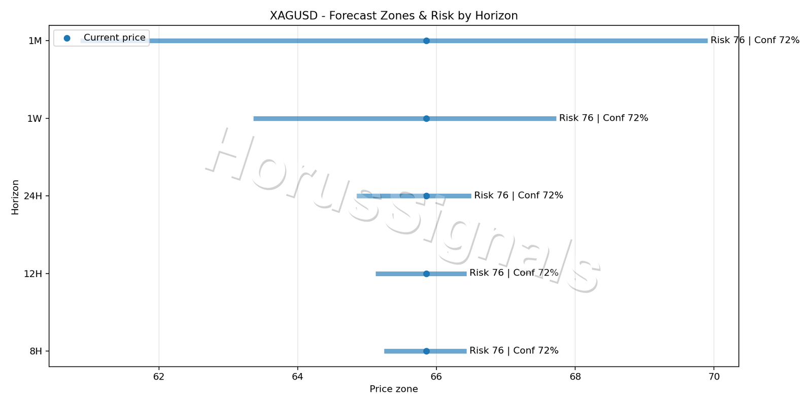 XAGUSD M5 04 FORECAST RISK