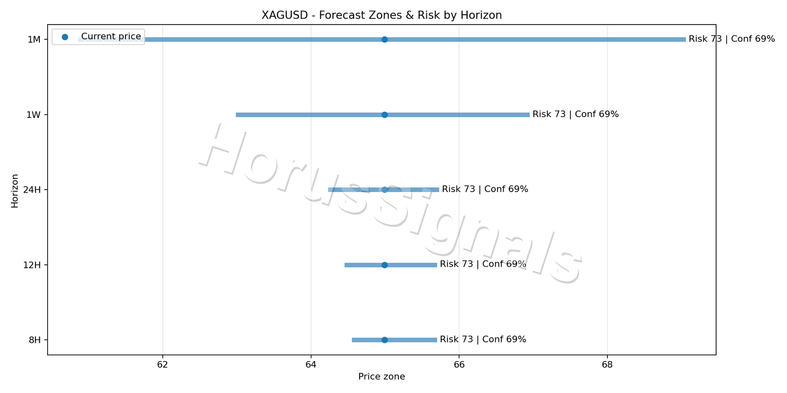 XAGUSD M5 04 FORECAST RISK