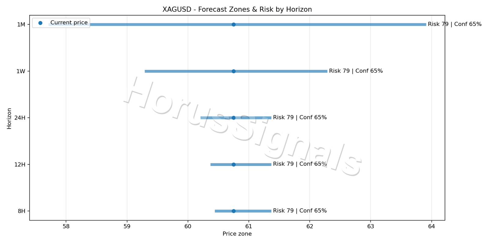 XAGUSD M5 04 FORECAST RISK