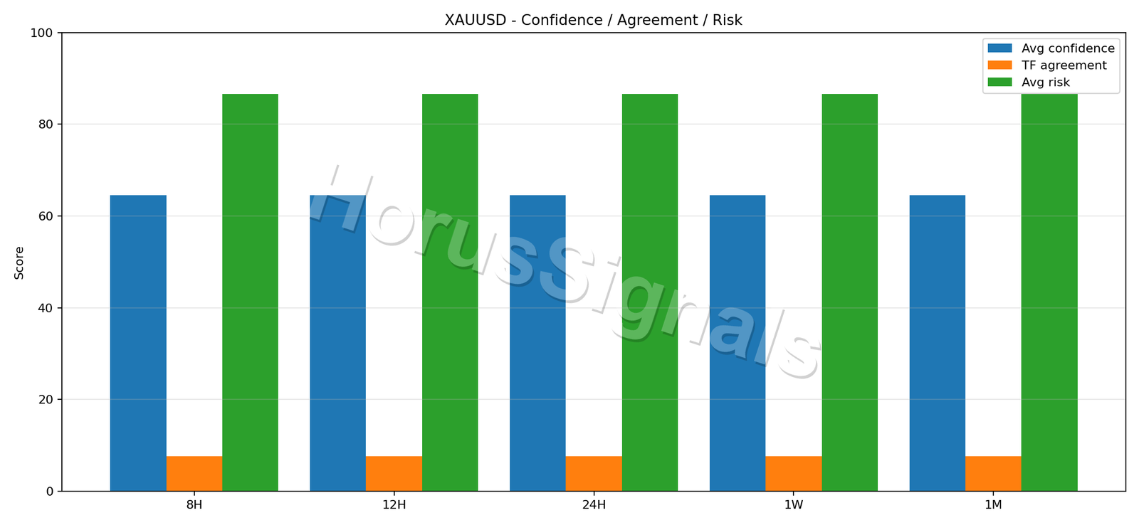 XAUUSD CONSENSUS 02 RELIABILITY RISK