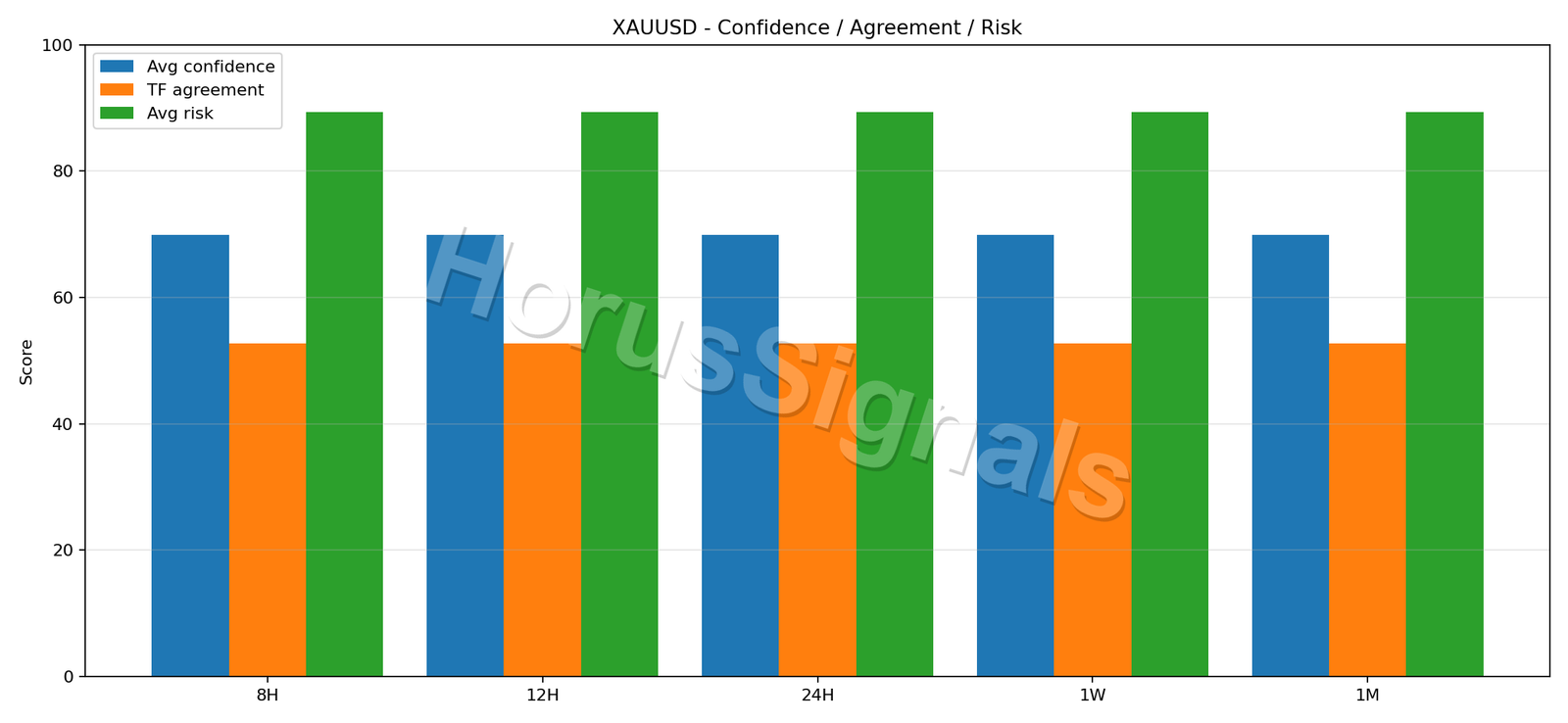 XAUUSD CONSENSUS 02 RELIABILITY RISK