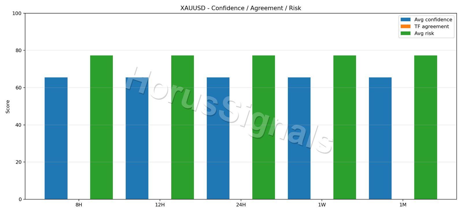 XAUUSD CONSENSUS 02 RELIABILITY RISK