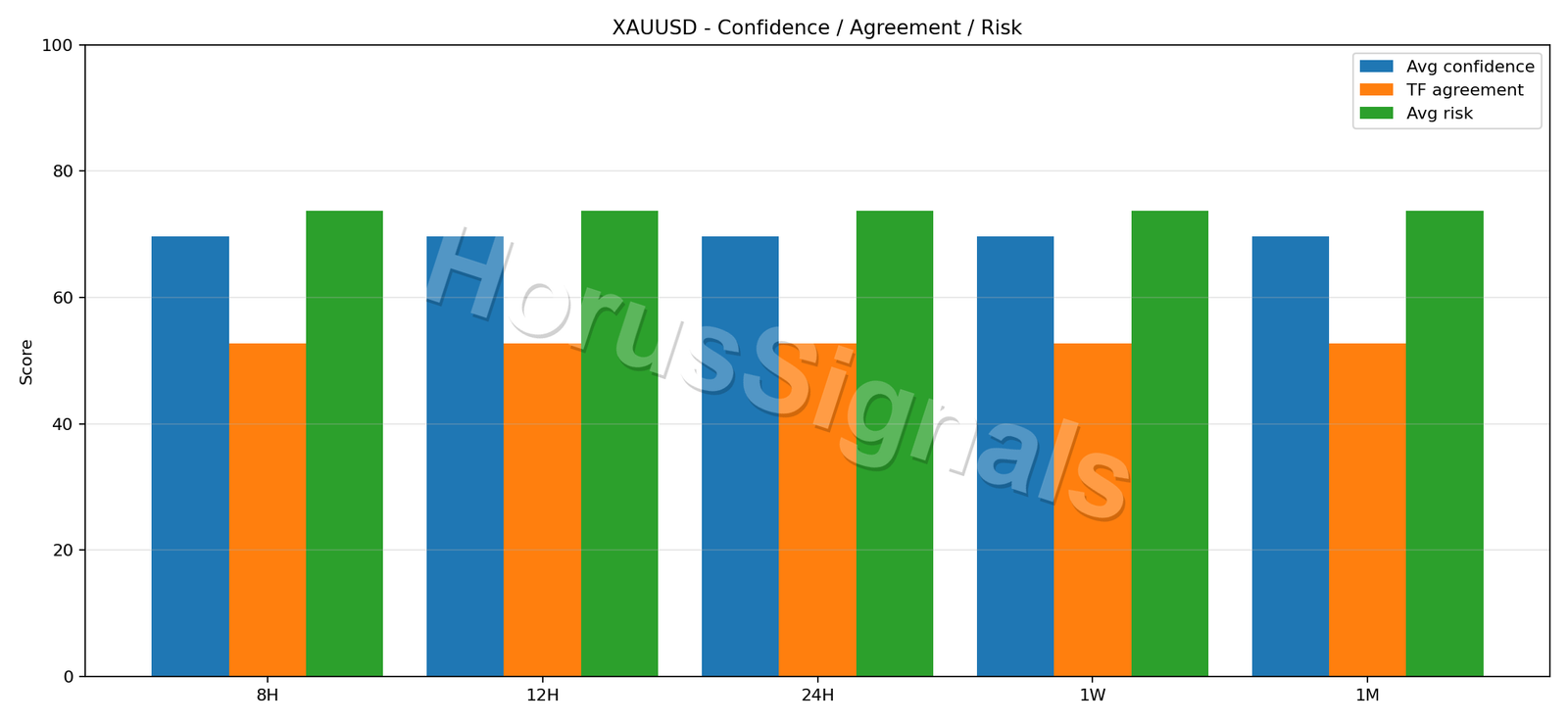 XAUUSD CONSENSUS 02 RELIABILITY RISK