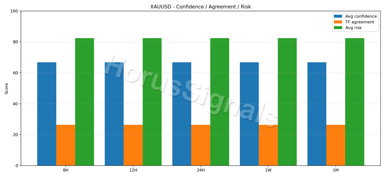 XAUUSD CONSENSUS 02 RELIABILITY RISK