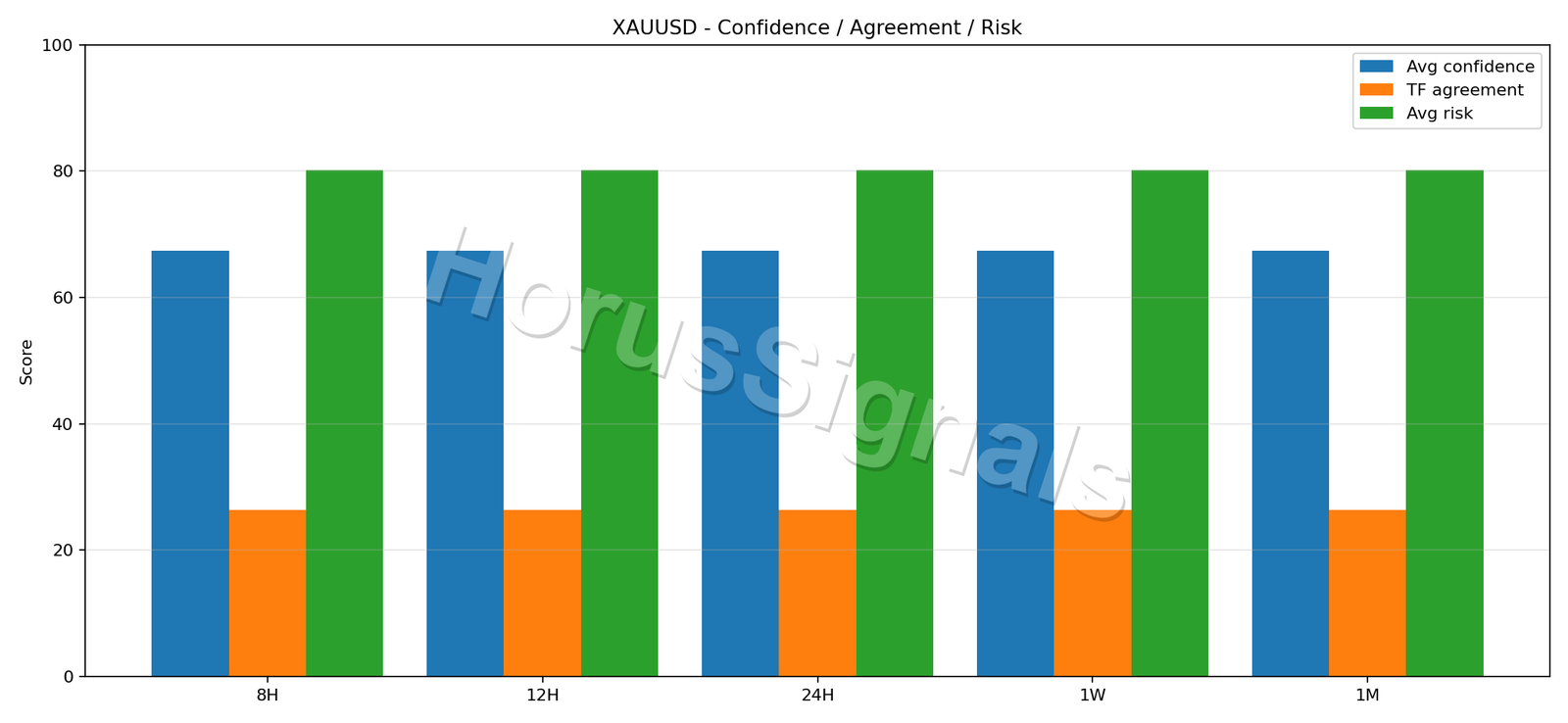 XAUUSD CONSENSUS 02 RELIABILITY RISK