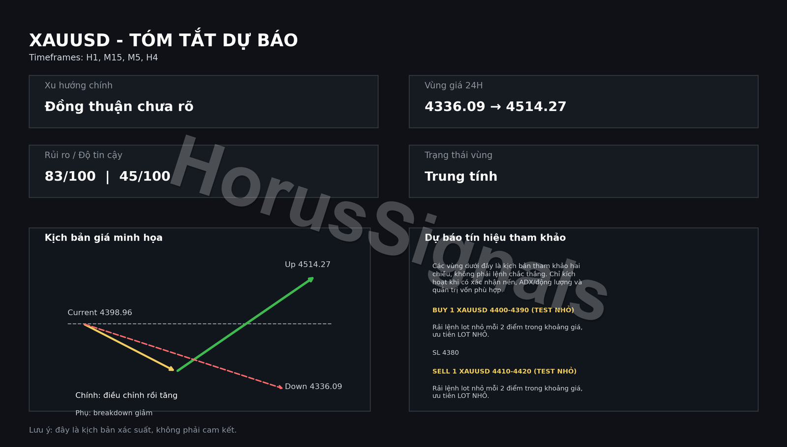 XAUUSD FULL ANALYSIS FORECAST INTRO VI