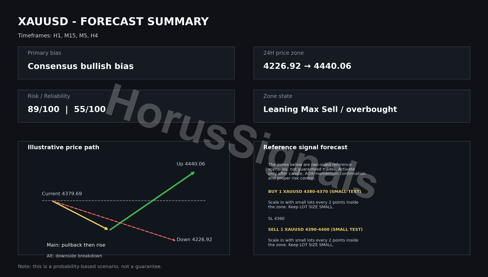 XAUUSD FULL ANALYSIS FORECAST OUTRO EN