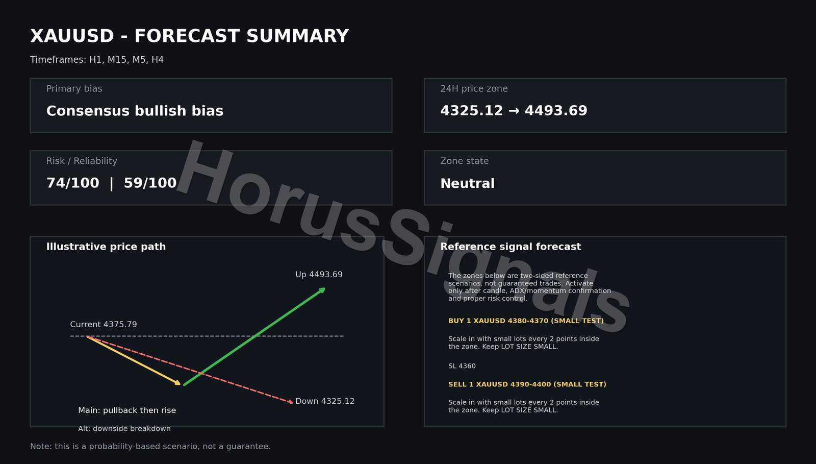 XAUUSD FULL ANALYSIS FORECAST OUTRO EN